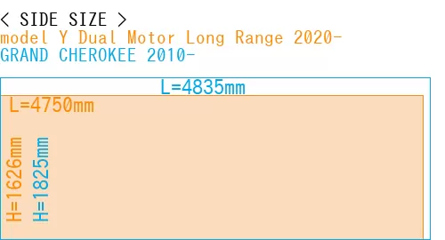 #model Y Dual Motor Long Range 2020- + GRAND CHEROKEE 2010-